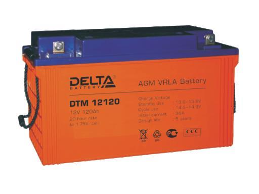  DELTA DTM 12120